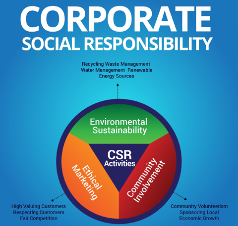 Corporate Social Responsibility